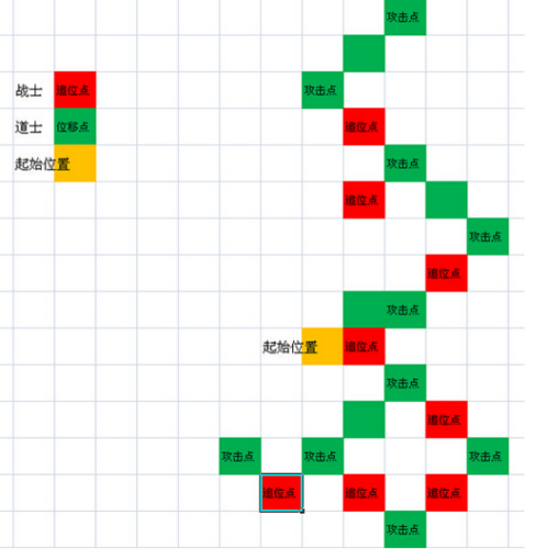 详细阅读:传奇网站发布网战士pk走位技巧 传奇网站发布网战士pk走位技巧