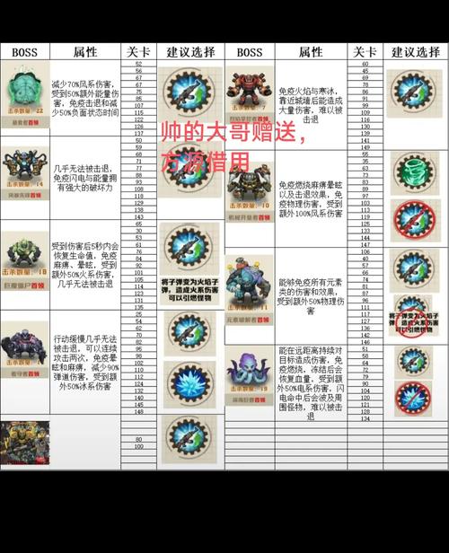 sf999找服网怪物技能解析