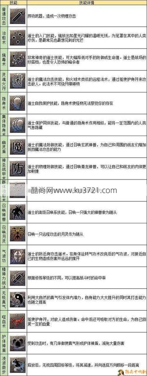 详细阅读:微变传奇私服网站中道士与法师的技能差异 微变传奇私服网站中道士与法师的技能差异