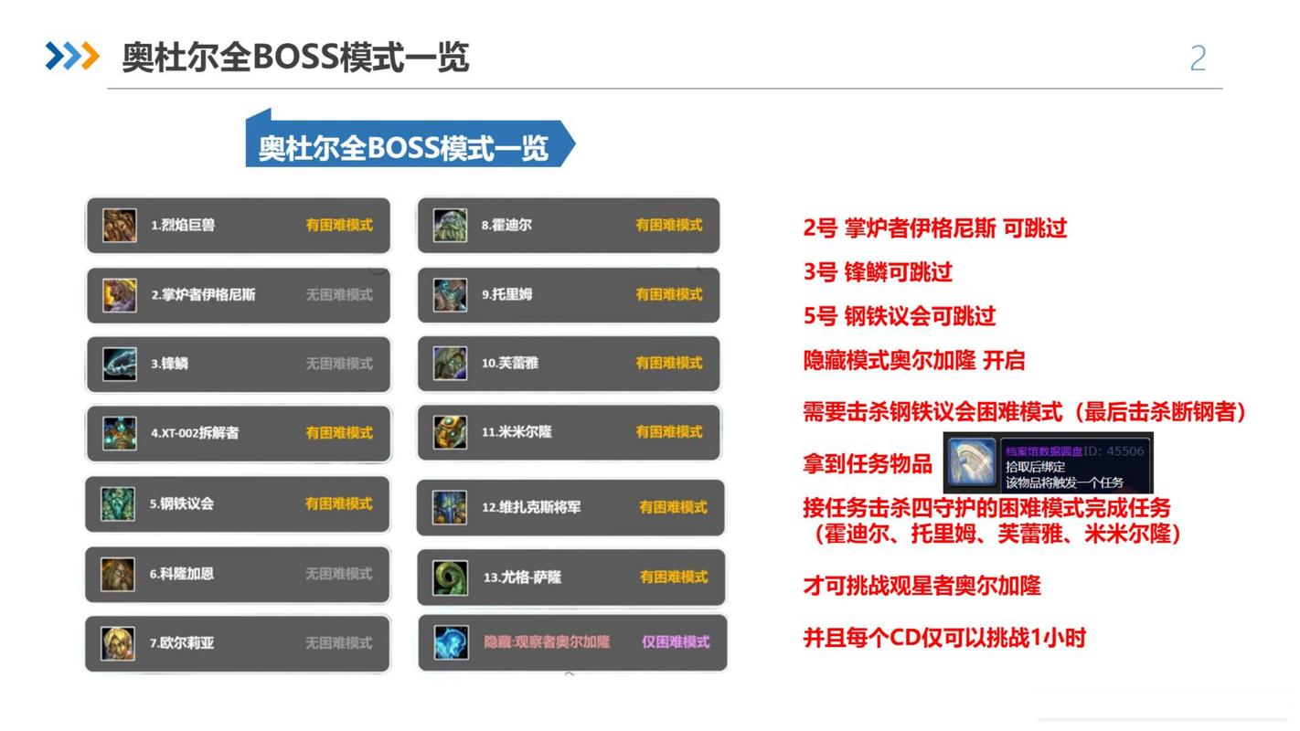 找好服世界BOSS特点