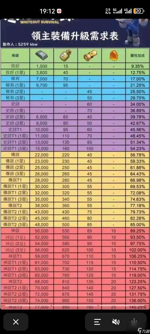 刚开一秒sf装备升级材料获取