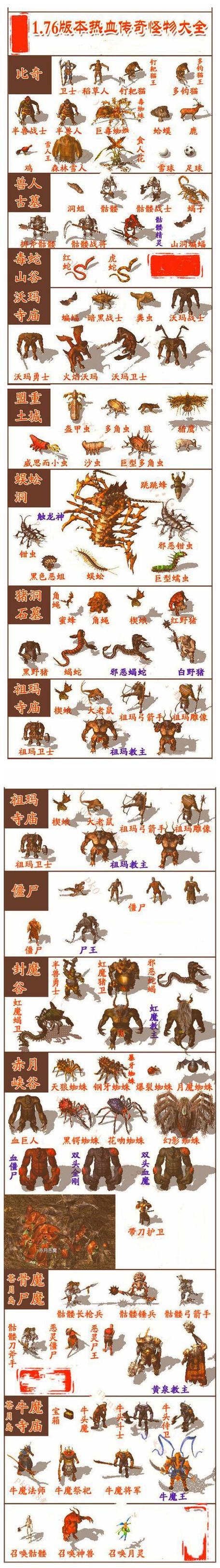 传奇私服发布网站混沌之地怪物特点
