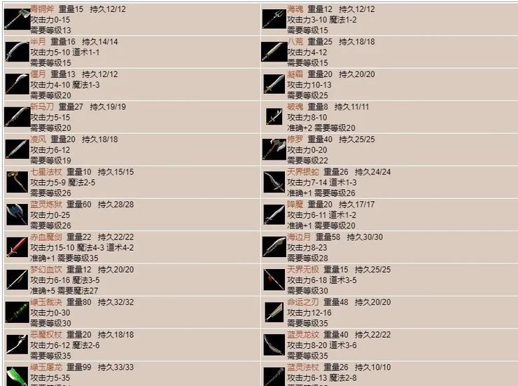 单职业复古传奇sf背包中装备整理