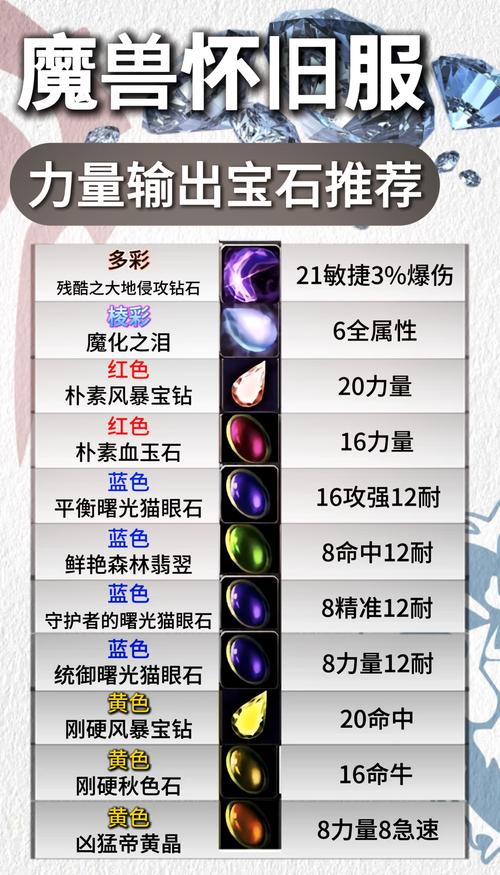 详细阅读:传奇sf网站宝石镶嵌的最佳方案 传奇sf网站宝石镶嵌的最佳方案